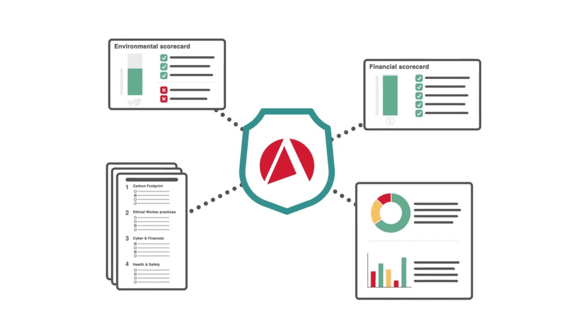 Image showing how the Achilles ecosystem provides reporting confidence