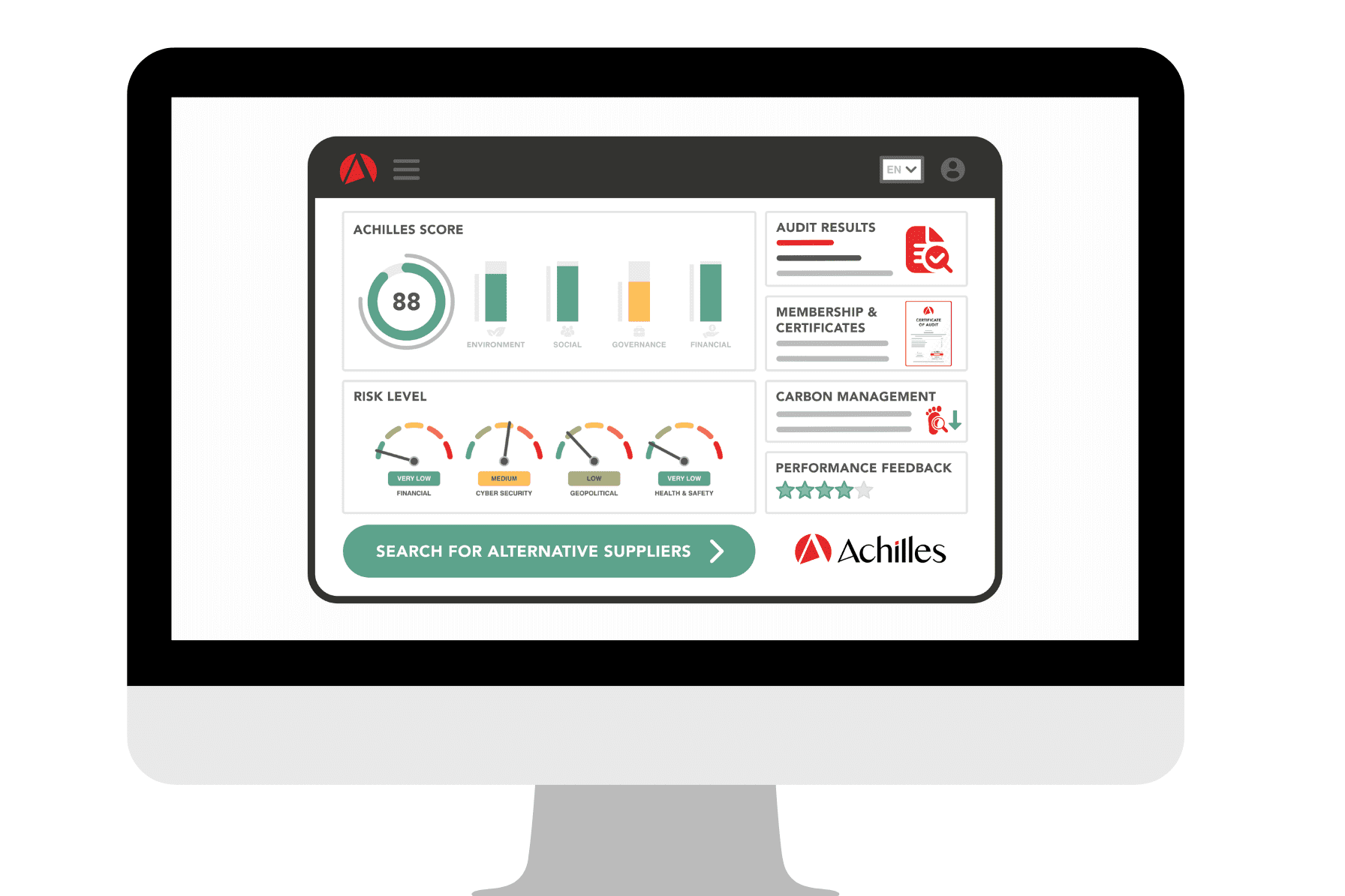 computer screen with green, red and black analytics dashboard on screen