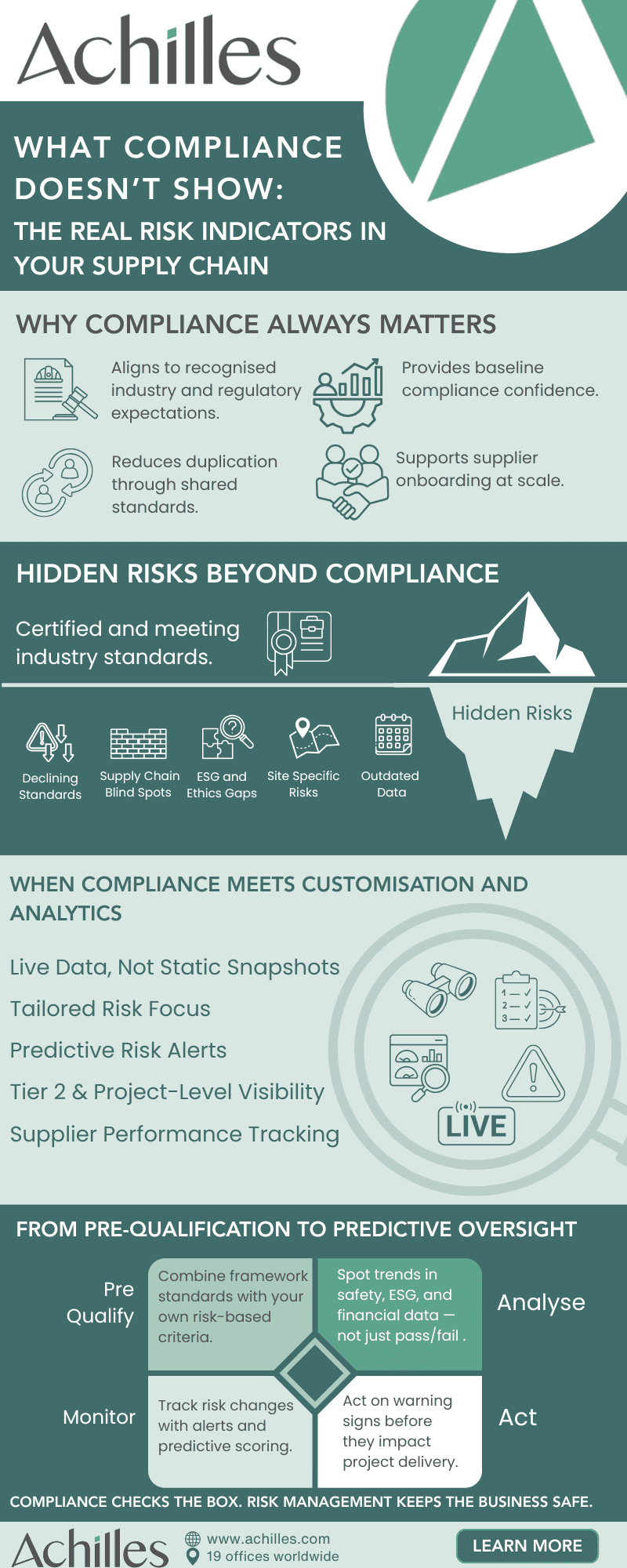 small teaser of compliance and analytics infographic