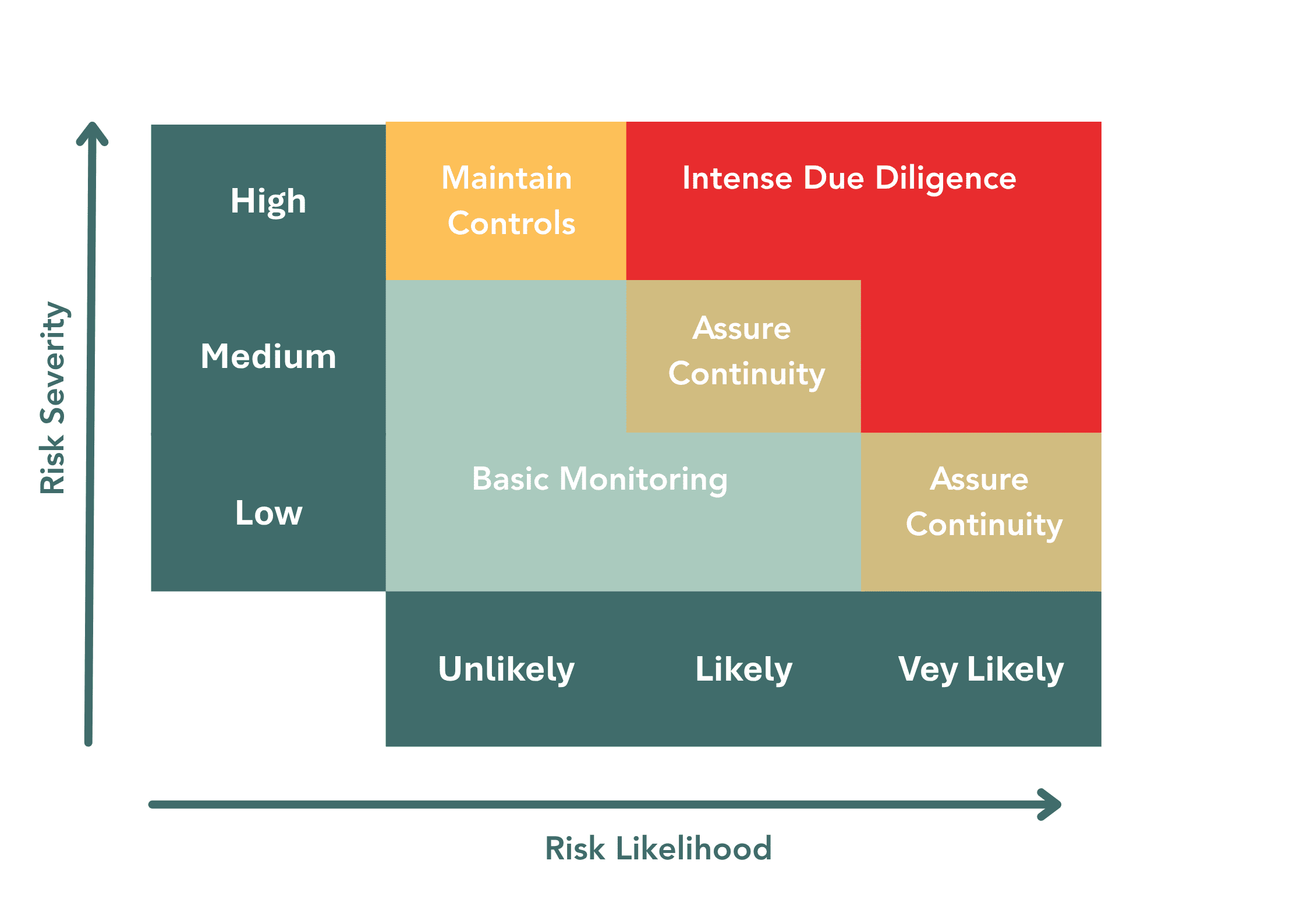 example risk heatmap supplier risk thumbnail
