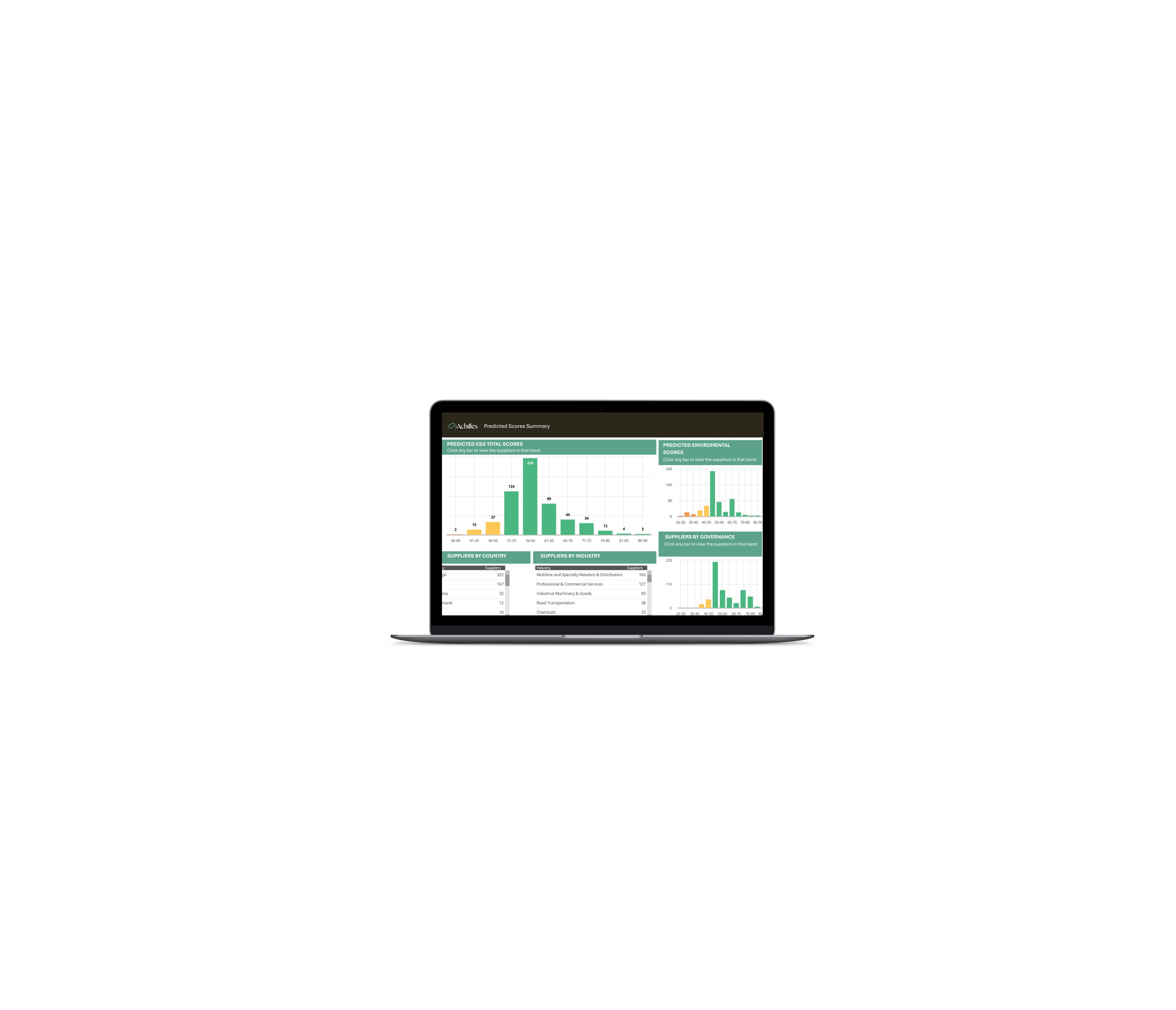 Achilles lanserer AchillesAI Predictive Scoring som et supplement til grundigere leverandørvurderinger