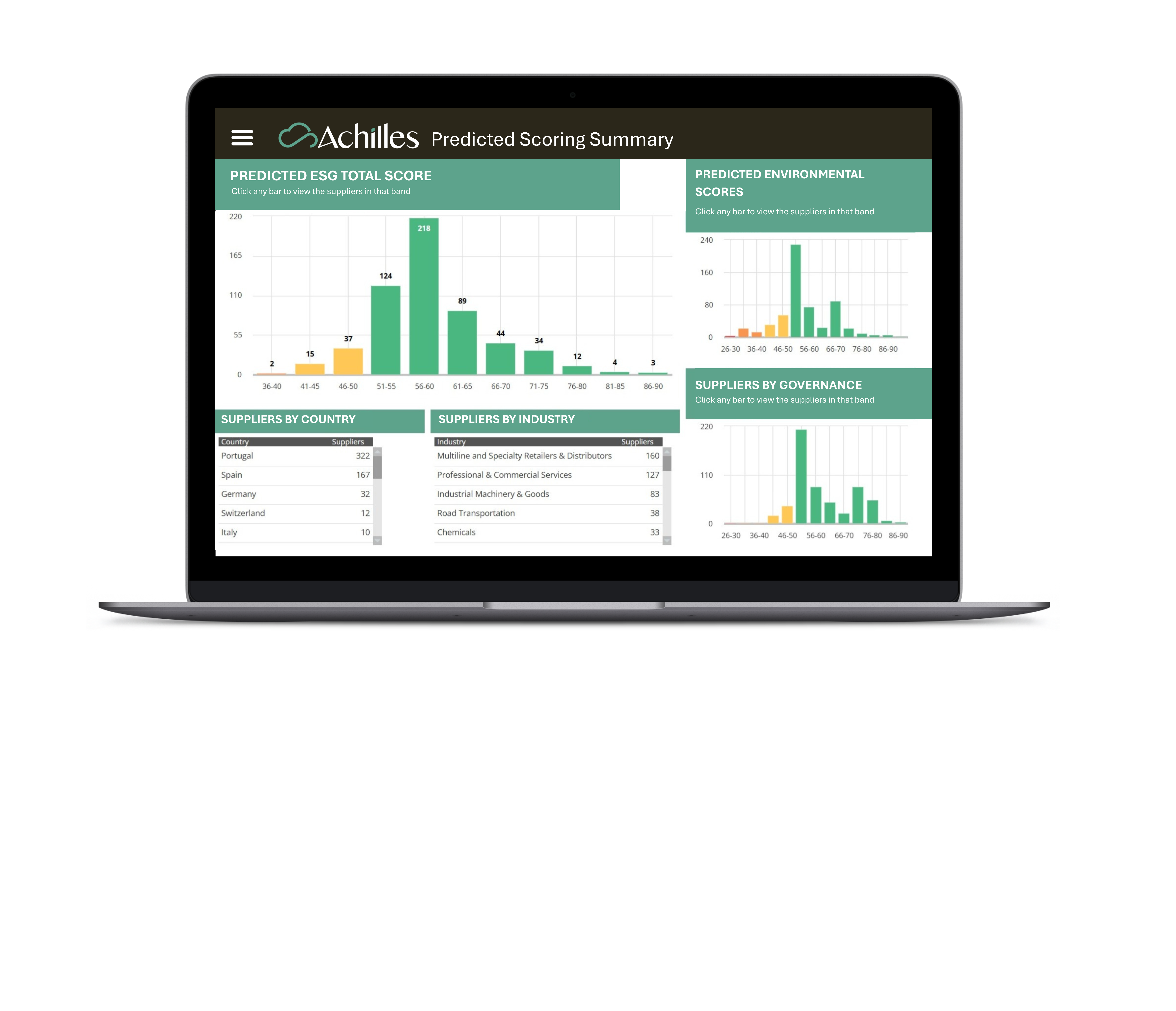 Achilles lanza un nuevo Scoring Predictivo para reforzar la evaluación de riesgos en la cadena de suministro