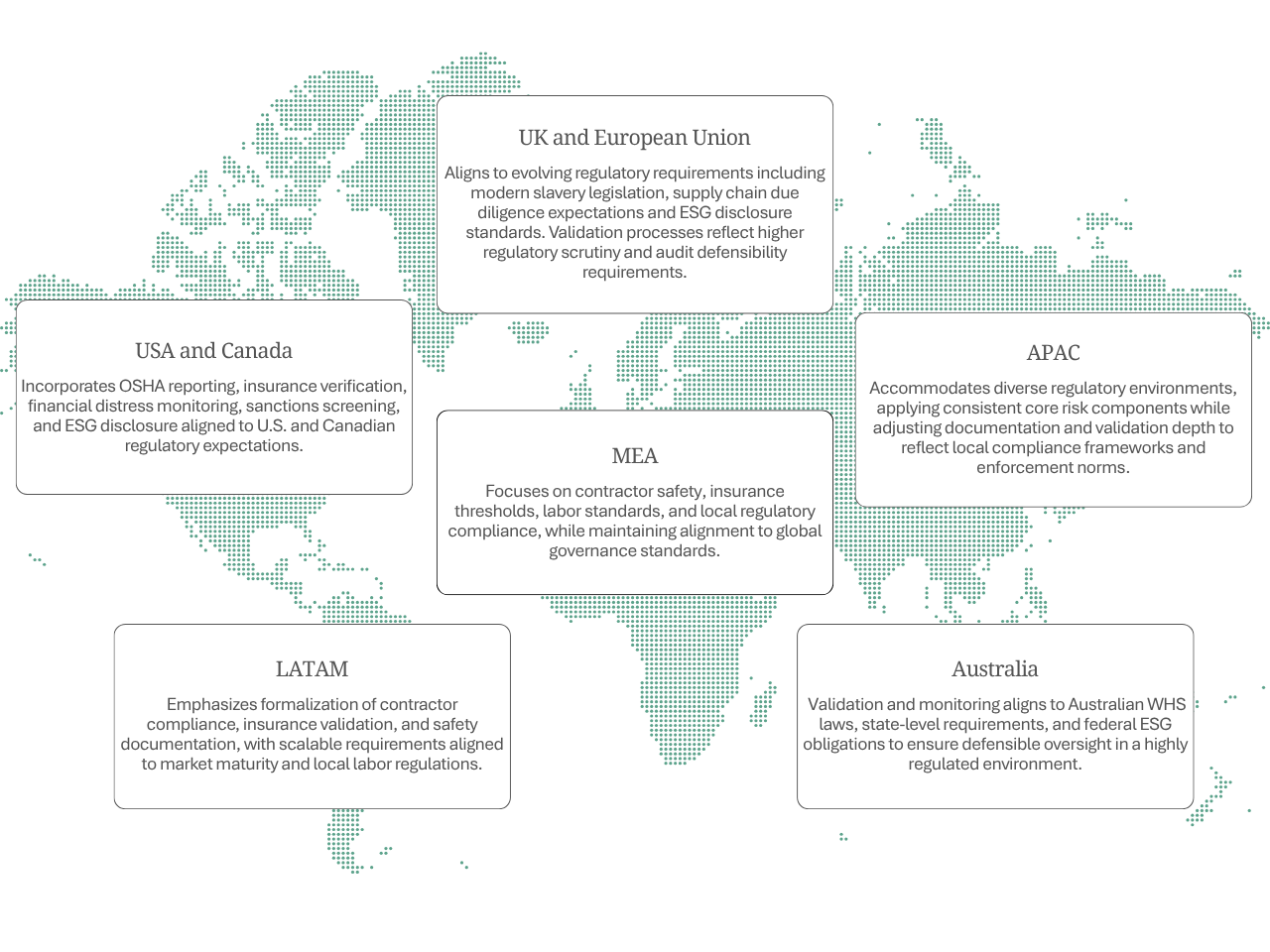 Achilles Global Operating Model