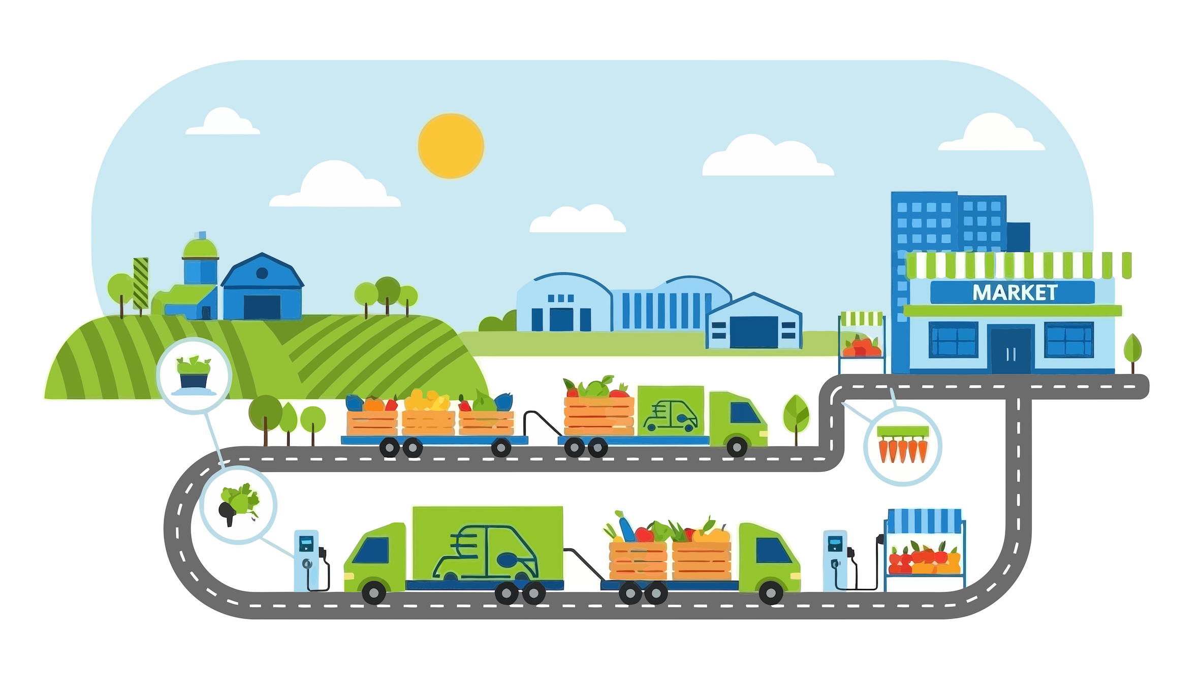 Infographic depicting the retail supply chain representing how Achilles helps businesses manage retail supply chain risk