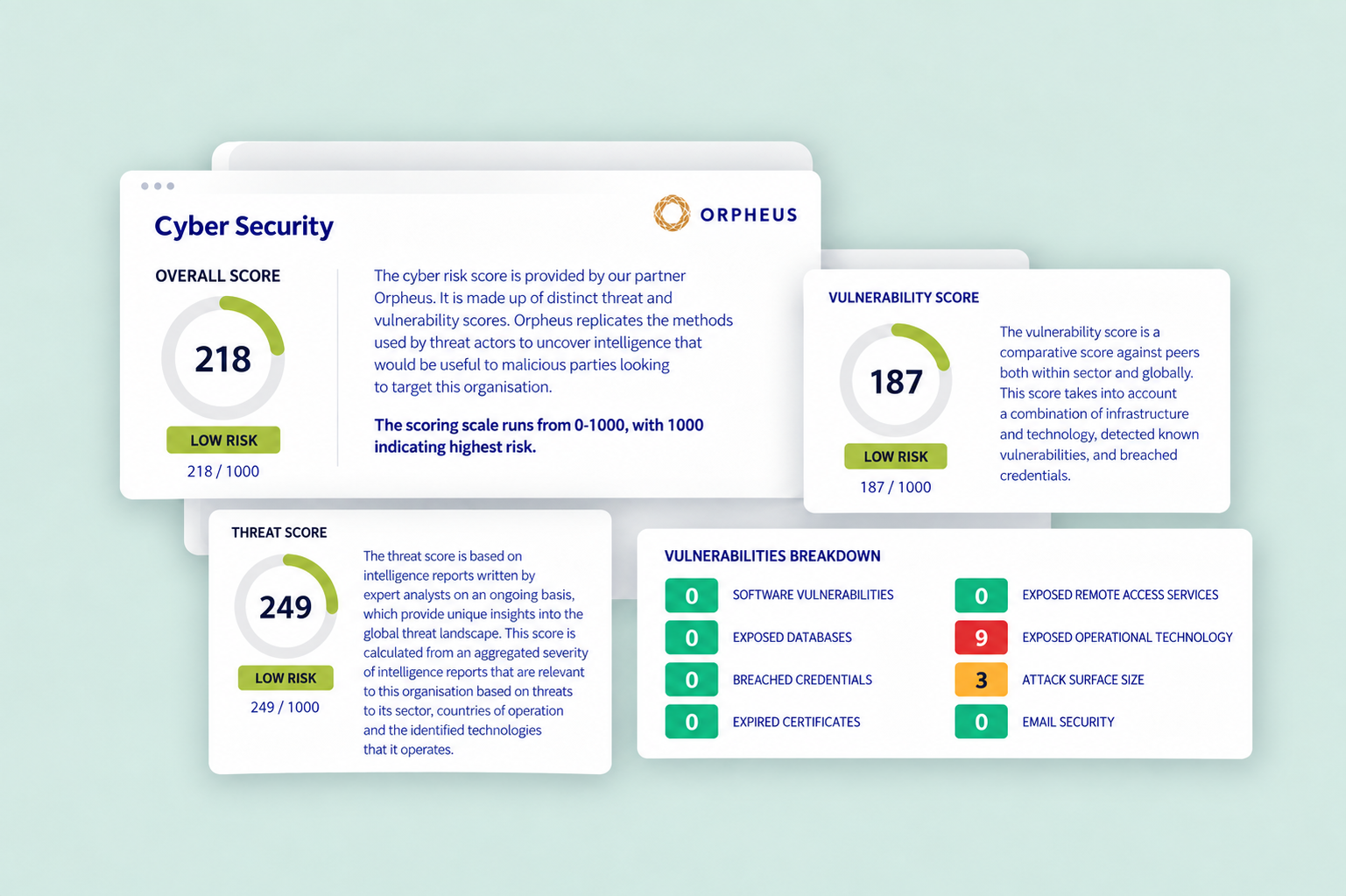 Cyber stats