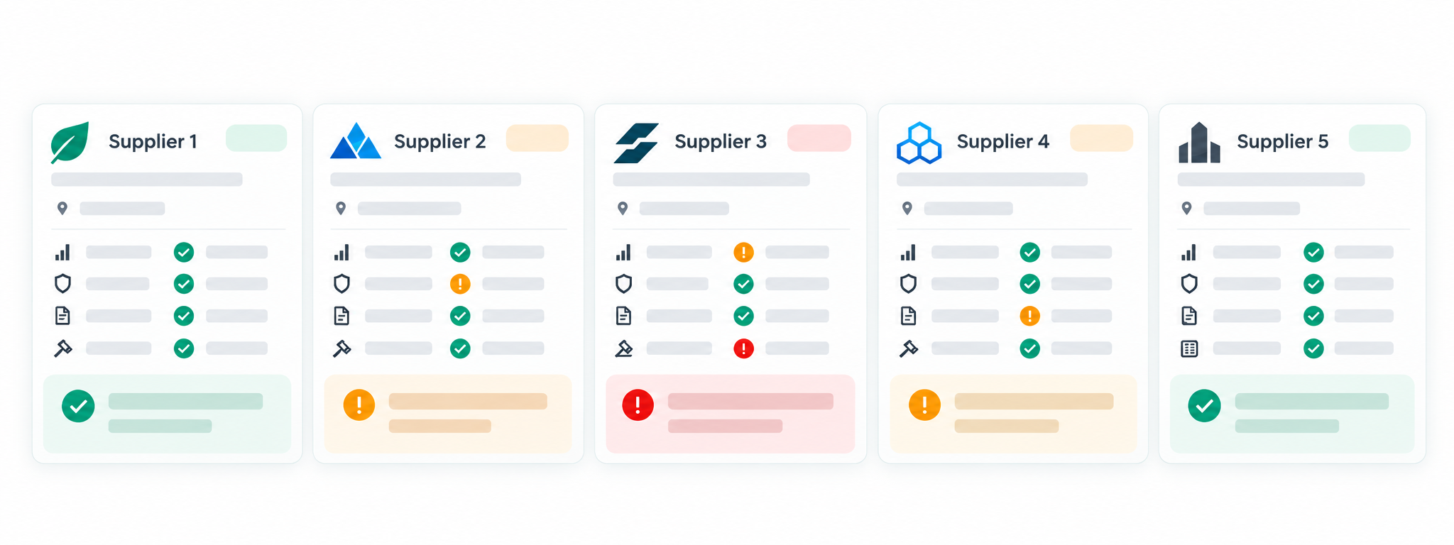 Shows an illustration of 5 supplier profiles generated as part of Achilles supply chain risk screening solution
