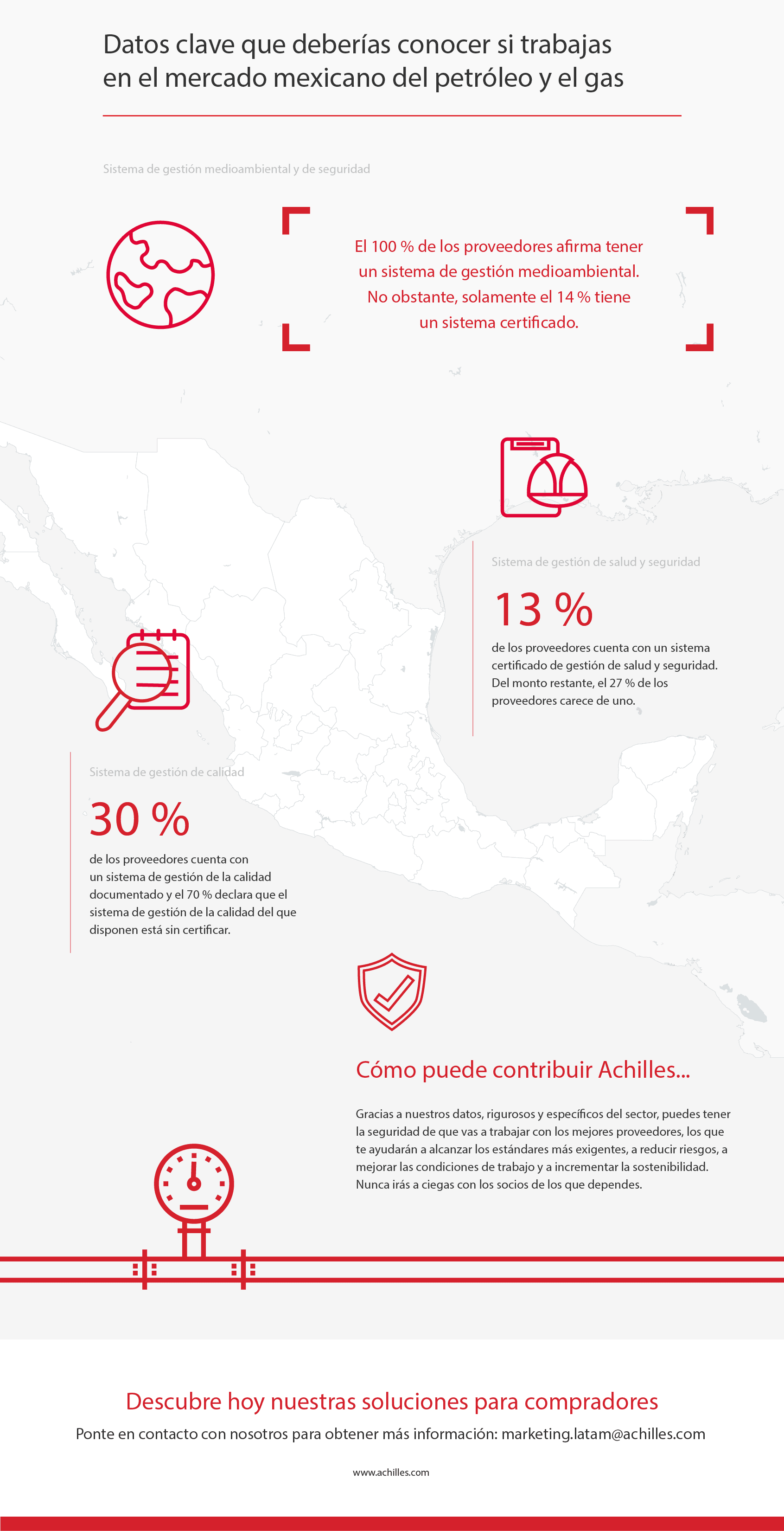 Infographic: Datos Clave del Sector Petrolero Mexicano