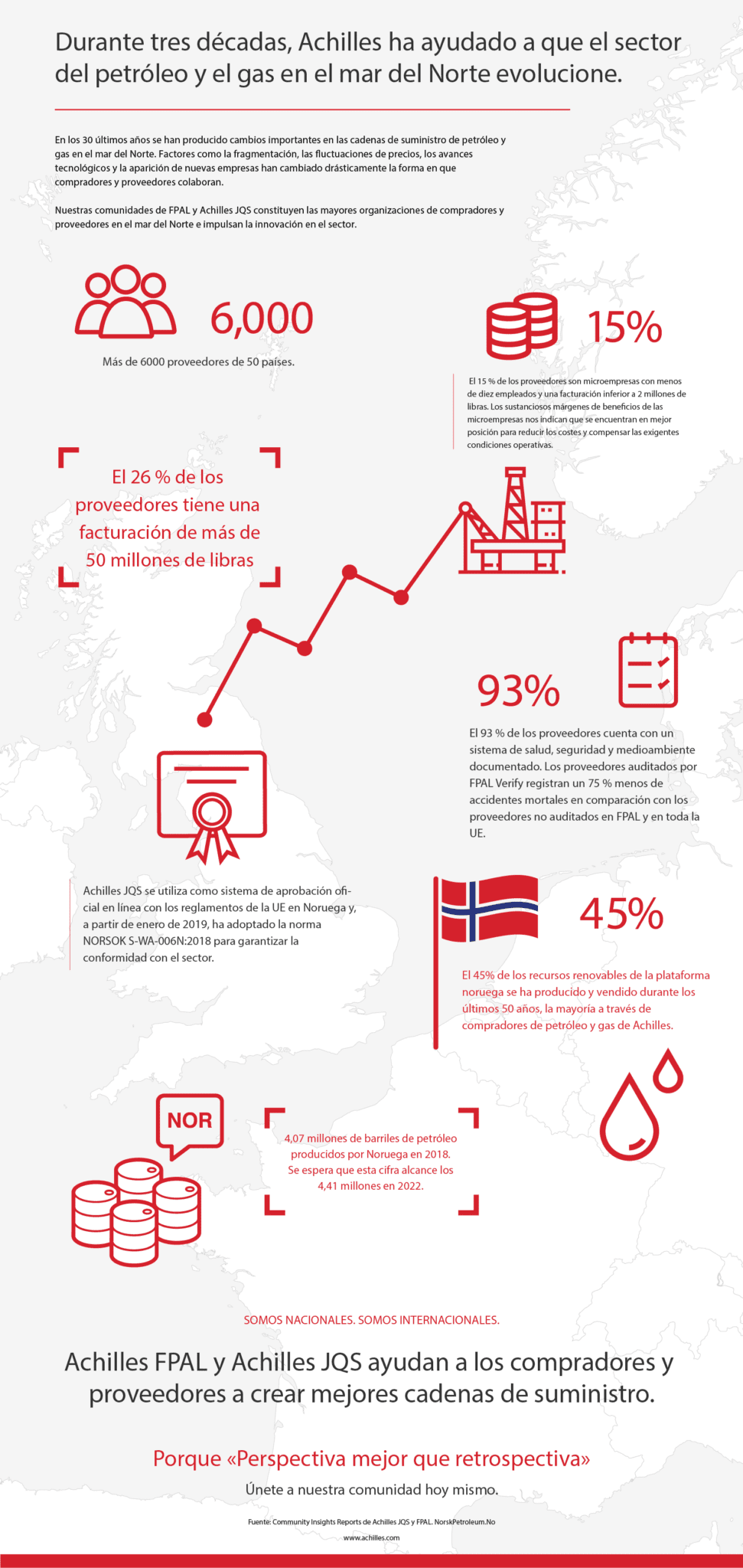 Infographic: Sector del petróleo y el gas en el mar del Norte