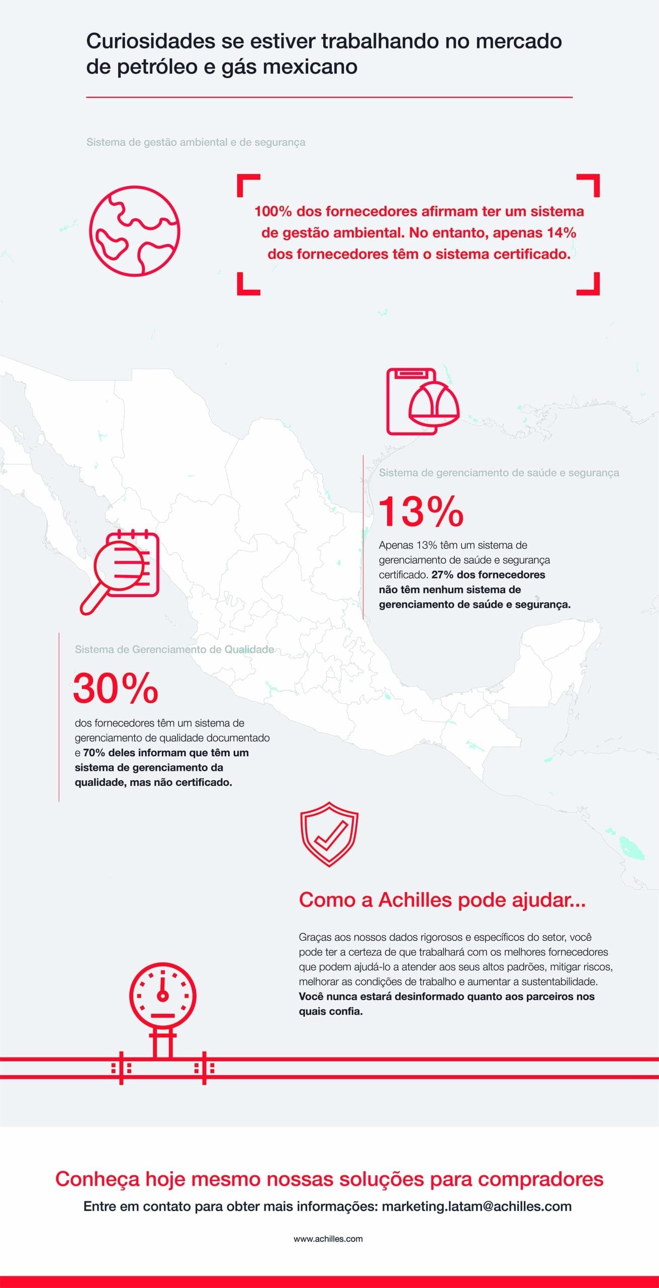 Infográfico: Dados Chave do Setor Petrolífero Mexicano