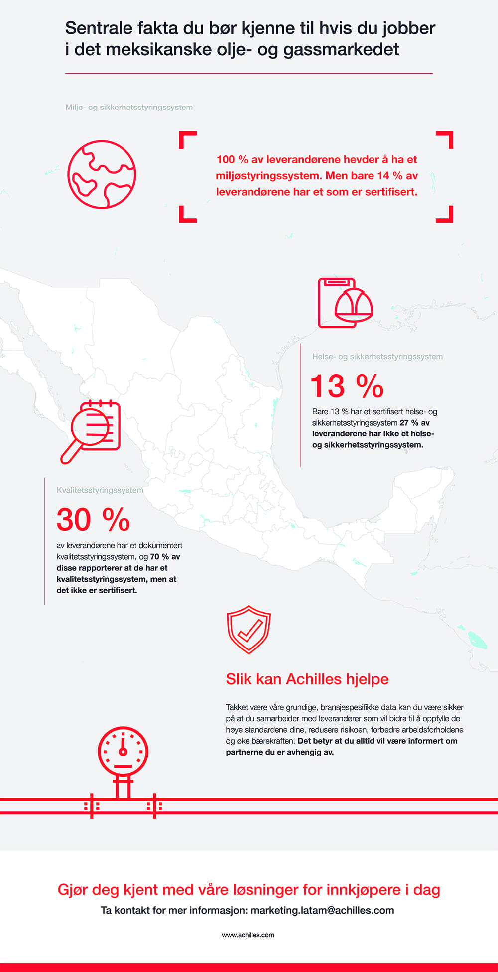 Infografikken: Nøkkelfakta av den meksikanske olje- og gassmarkedet