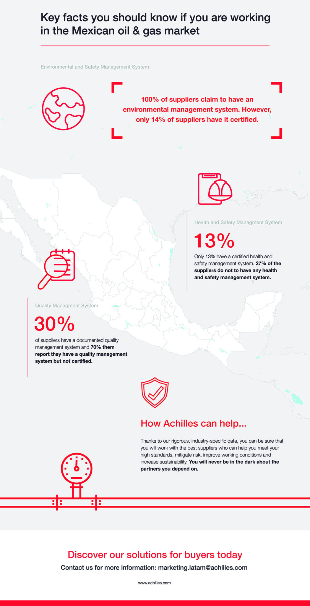Infographic: Key Facts of the Mexican Oil and Gas Market