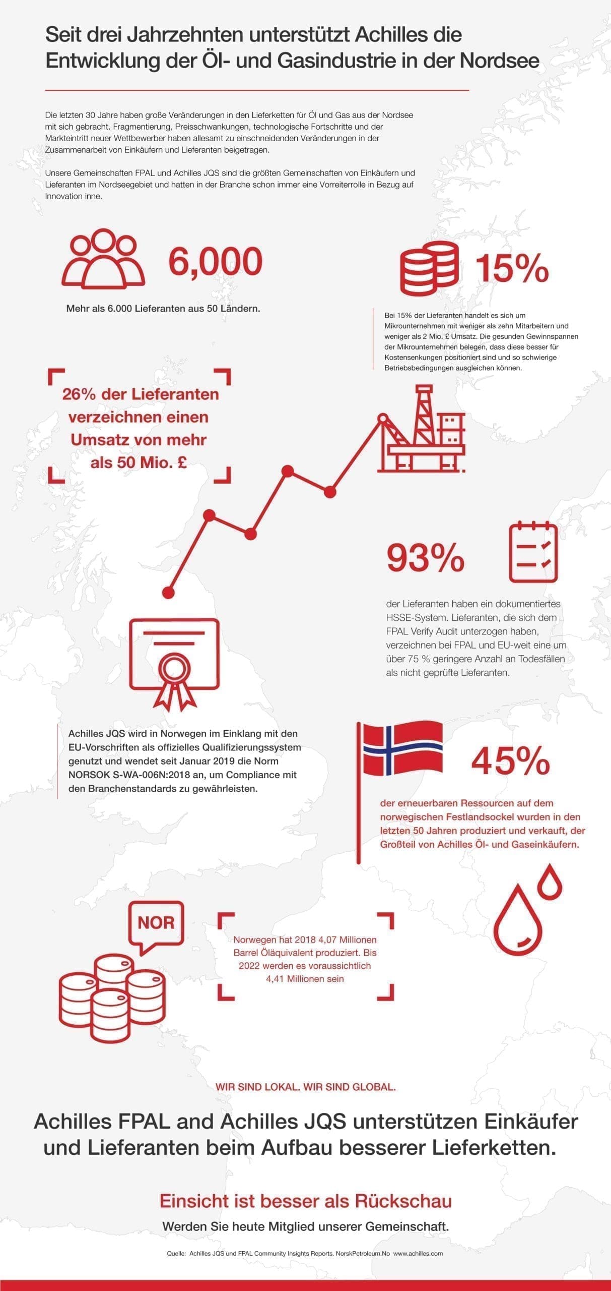 Infographic: Die Versorgungsbasis von Öl und Gas in der Nordsee erkunden