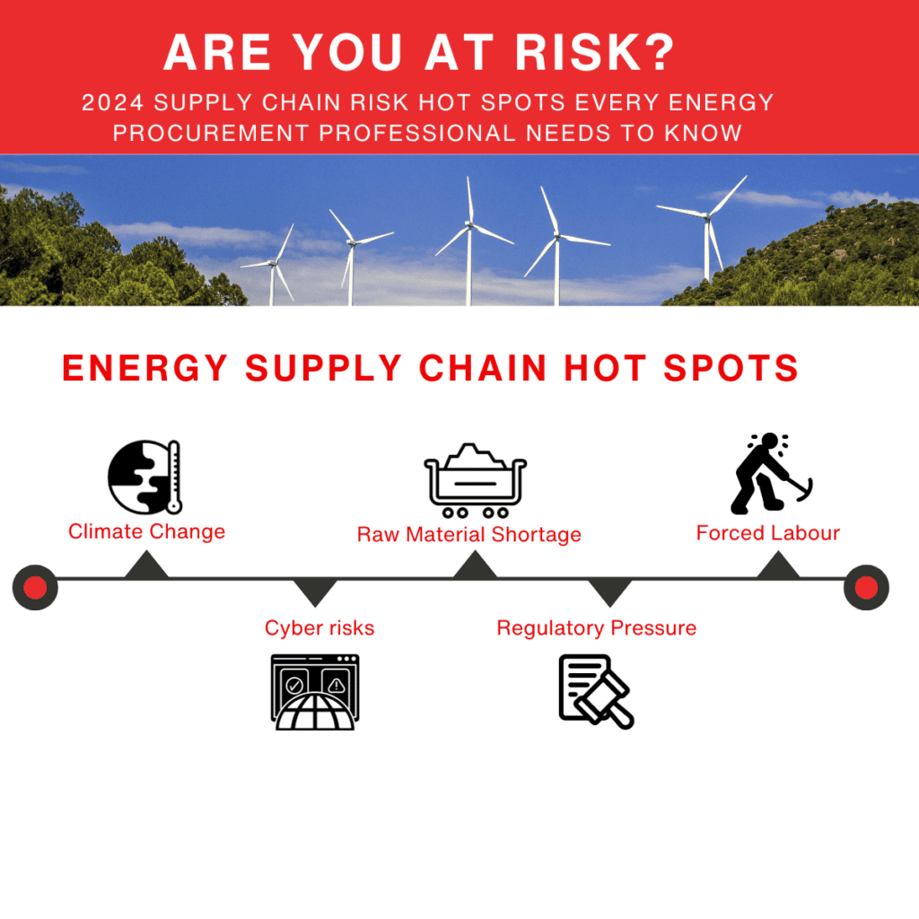 2024 energy sector supply chain risk hot spots