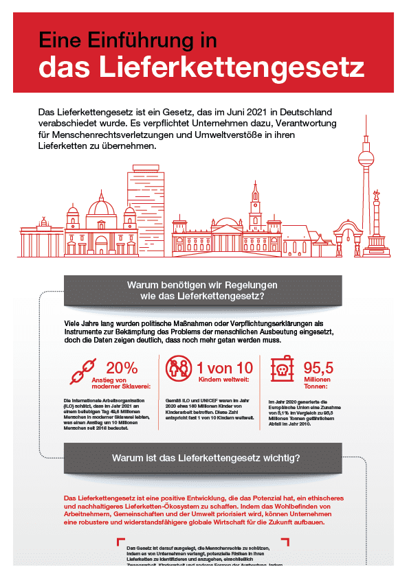 Infografik: Deutschlands neue Gesetzgebung und wie man sich konform verhält.